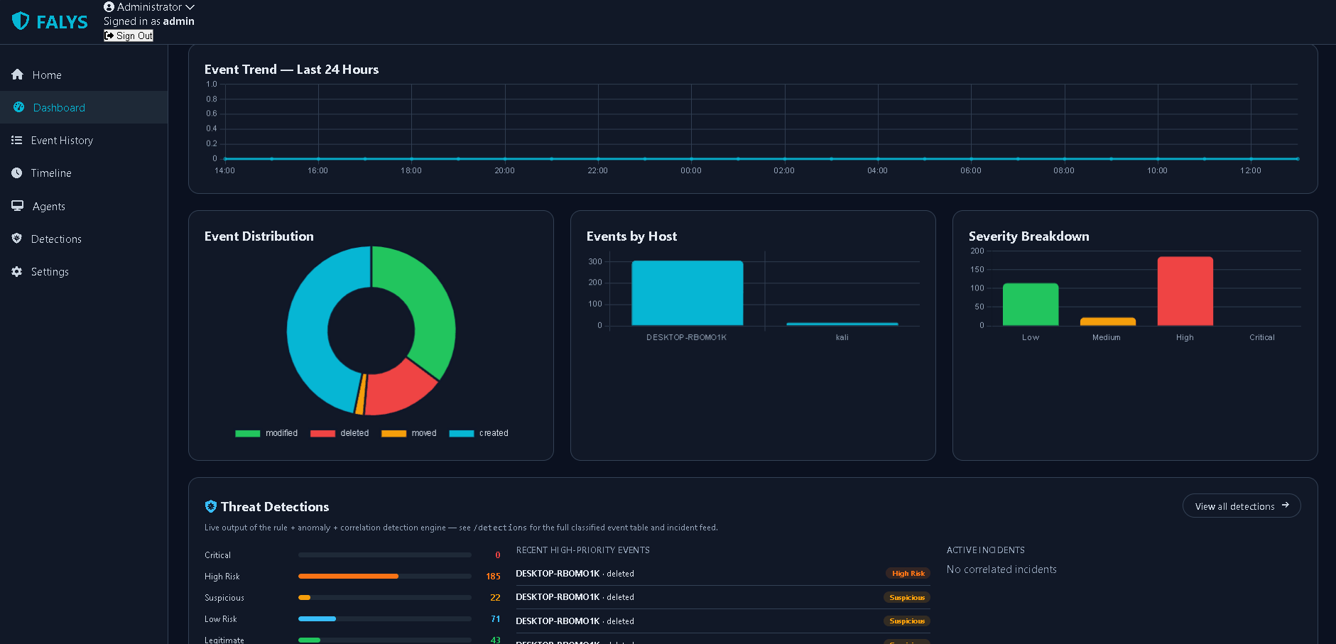 Dashboard charts
