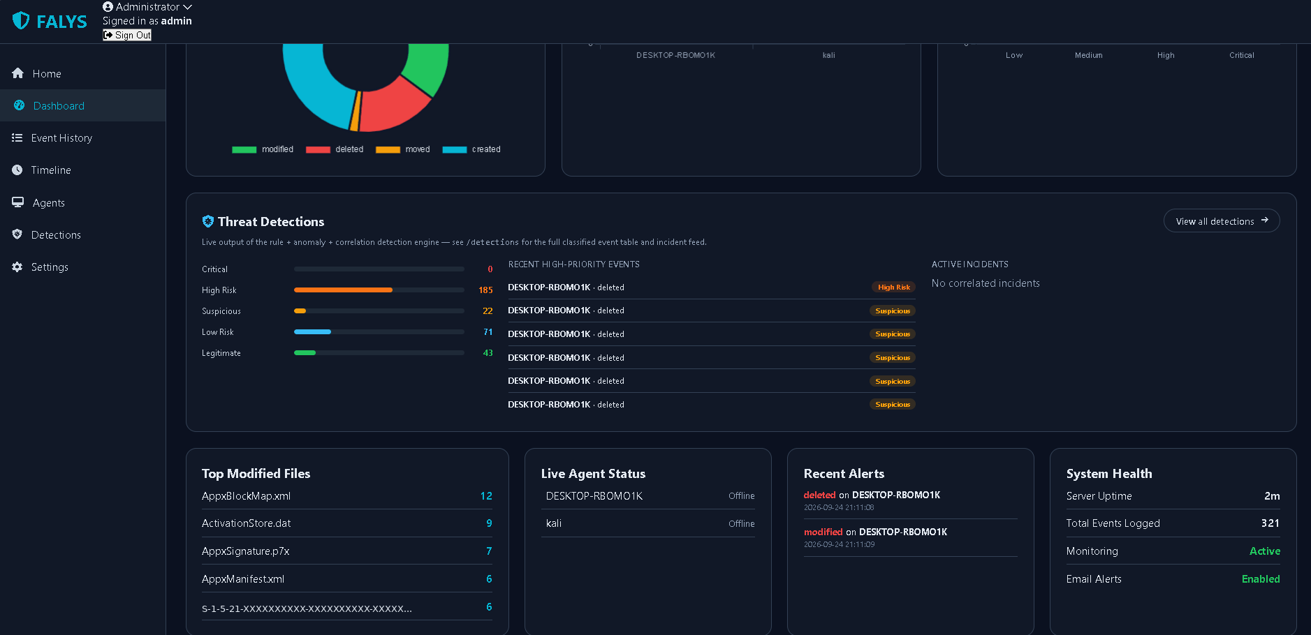 Dashboard status panels