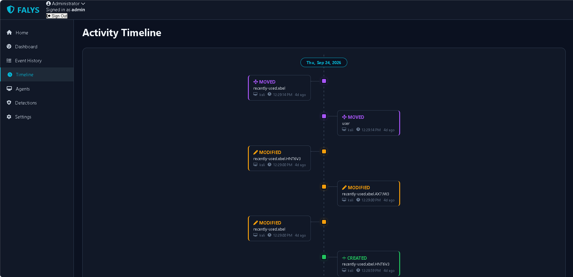 Activity timeline