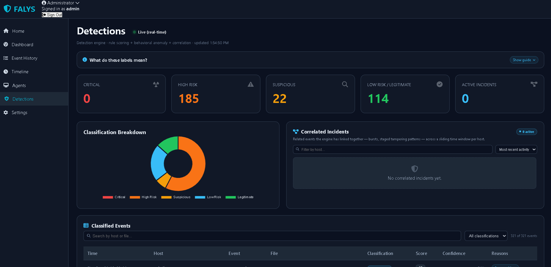 Detections overview